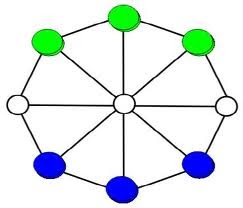 A África e a matemática: jogos de tabuleiro que têm origem africana.